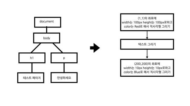 페인트